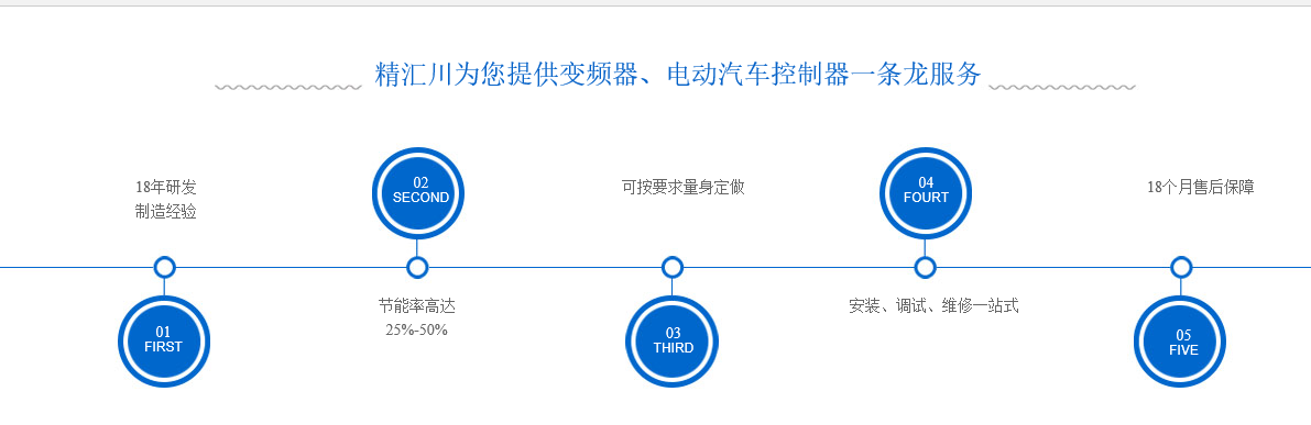 成（chéng）都（dōu）高压变频器