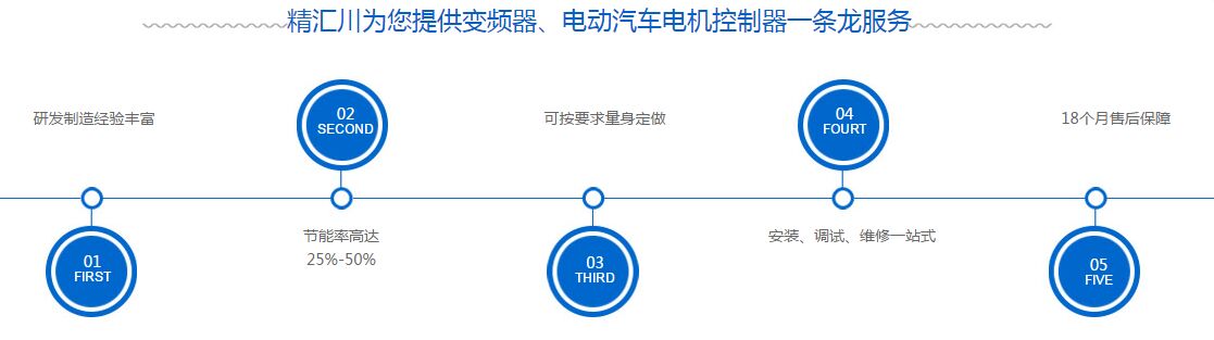 成都变（biàn）频器维修（xiū）