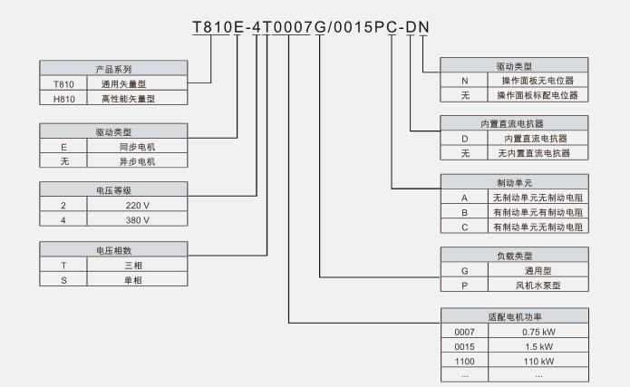 T8/H8系列高（gāo）性能矢量变频器(图1)