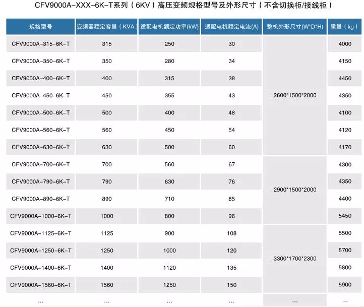 CFV9000高压变频器(图（tú）5)