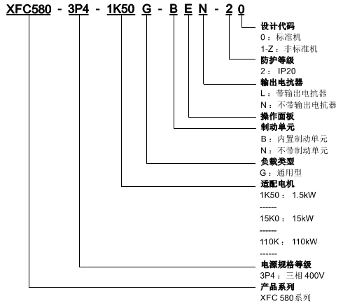 XFC580系列（liè）低压变频器(图1)