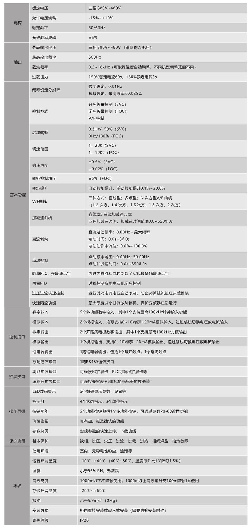 XFC580系列低压变（biàn）频器(图1)