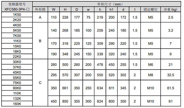 XFC580系列低压（yā）变频器(图4)