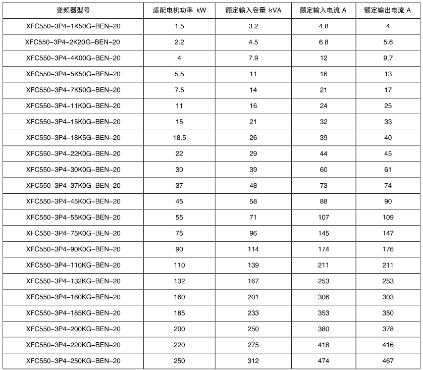 XFC550系列低压变频（pín）器(图1)