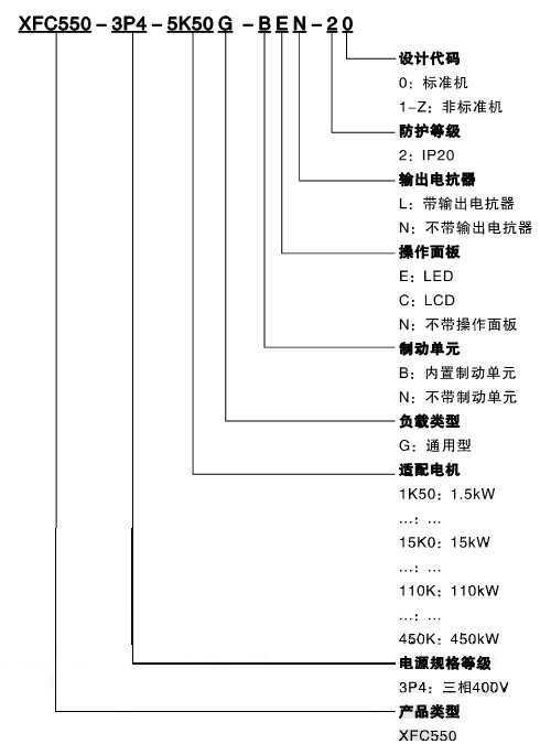 XFC550系列低压（yā）变频器(图1)
