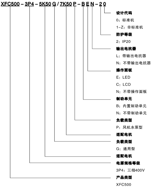 XFC500系列低压（yā）变频器(图1)