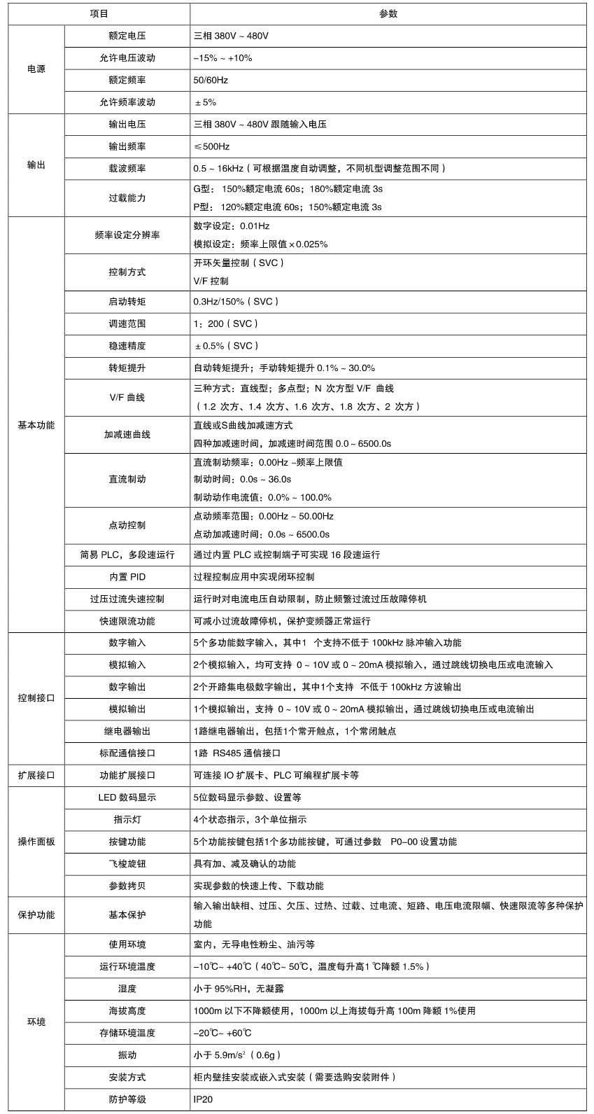 XFC500系（xì）列低压（yā）变（biàn）频器(图1)