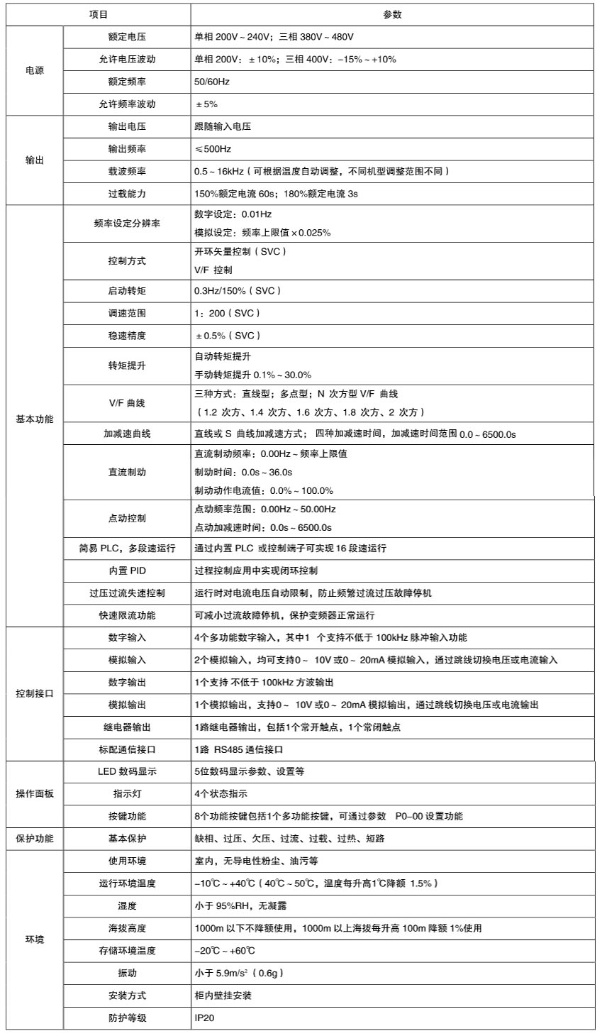 XFC150系列紧（jǐn）凑型变频器(图1)