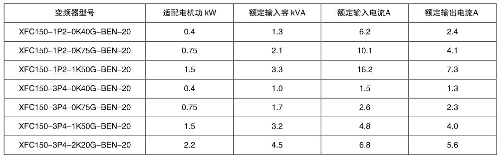 XFC150系列紧凑（còu）型变频器(图2)